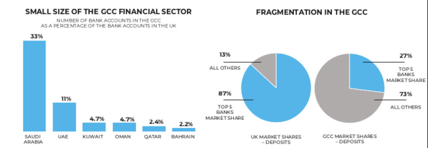Chart__Small___Fragmented